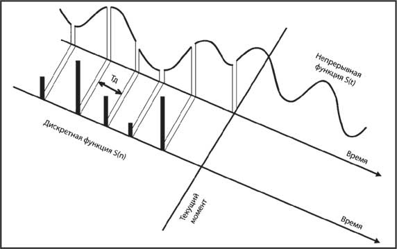 Иллюстрация к книге — Мозг. Как он устроен и что с ним делать [i_060.jpg]