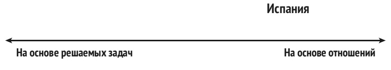 Иллюстрация к книге — Карта культурных различий [i_006.jpg]