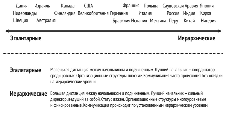 Иллюстрация к книге — Карта культурных различий [i_016.jpg]