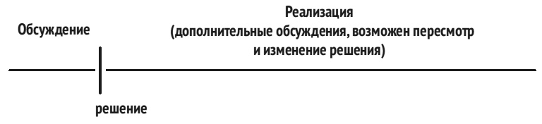 Иллюстрация к книге — Карта культурных различий [i_020.jpg]