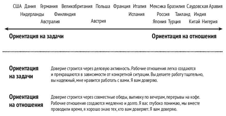 Иллюстрация к книге — Карта культурных различий [i_022.jpg]