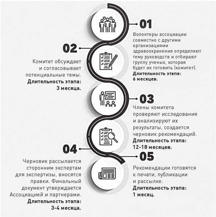 Иллюстрация к книге — Доказательная медицина. Чек-лист здорового человека, или Что делать, пока ничего не болит [i_005.jpg]