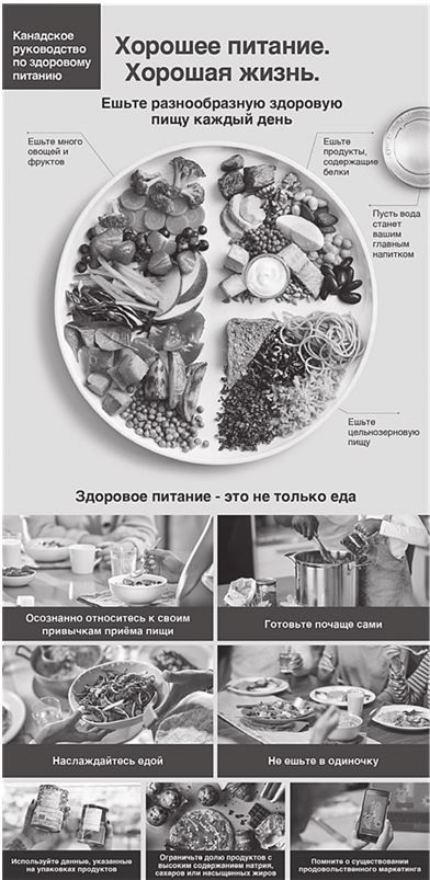 Иллюстрация к книге — Доказательная медицина. Чек-лист здорового человека, или Что делать, пока ничего не болит [i_024.jpg]