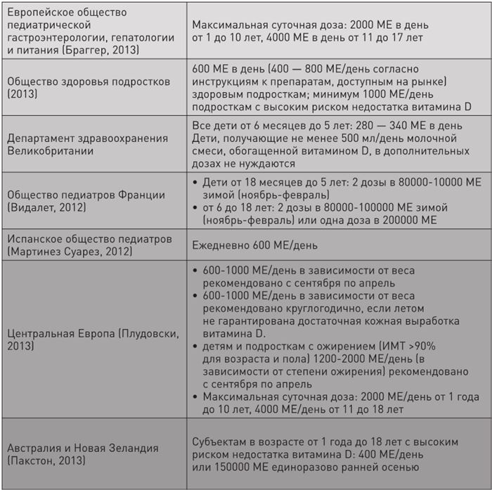 Иллюстрация к книге — Доказательная медицина. Чек-лист здорового человека, или Что делать, пока ничего не болит [i_046.jpg]
