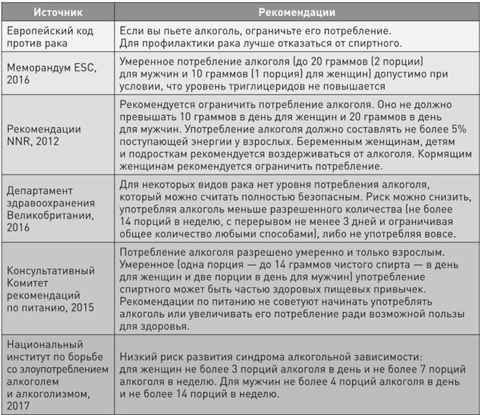 Иллюстрация к книге — Доказательная медицина. Чек-лист здорового человека, или Что делать, пока ничего не болит [i_050.jpg]