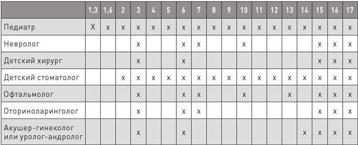 Иллюстрация к книге — Доказательная медицина. Чек-лист здорового человека, или Что делать, пока ничего не болит [i_061.jpg]