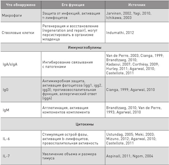 Иллюстрация к книге — Доказательная медицина. Чек-лист здорового человека, или Что делать, пока ничего не болит [i_067.jpg]