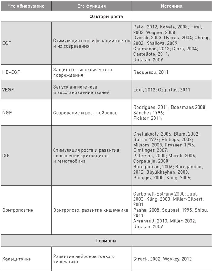 Иллюстрация к книге — Доказательная медицина. Чек-лист здорового человека, или Что делать, пока ничего не болит [i_069.jpg]
