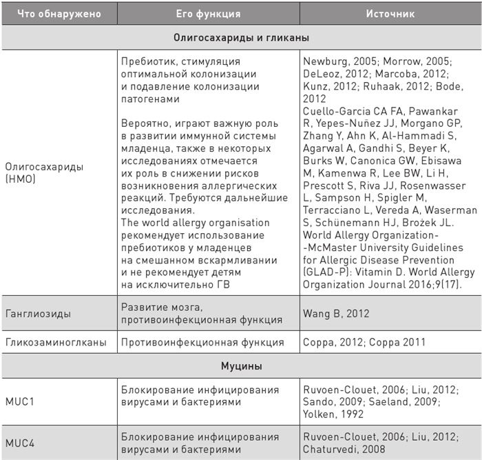 Иллюстрация к книге — Доказательная медицина. Чек-лист здорового человека, или Что делать, пока ничего не болит [i_071.jpg]
