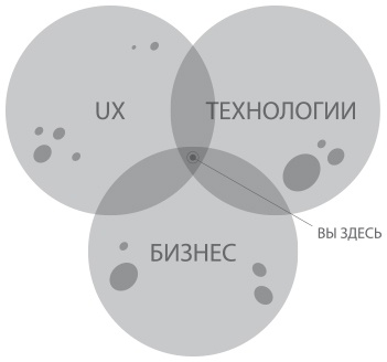Иллюстрация к книге — Лидеры продукта [i_003.jpg]