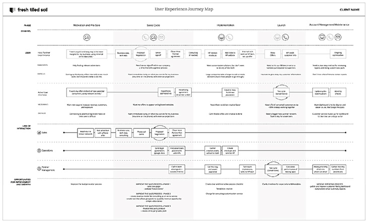 Иллюстрация к книге — Лидеры продукта [i_007.jpg]