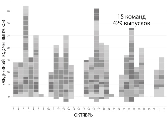 Иллюстрация к книге — Лидеры продукта [i_013.jpg]