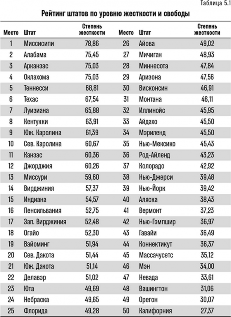 Иллюстрация к книге — Почему им можно, а нам нельзя? Откуда берутся социальные нормы [i_013.jpg]