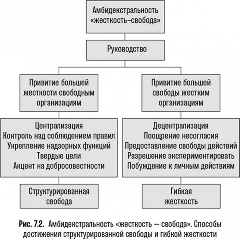 Иллюстрация к книге — Почему им можно, а нам нельзя? Откуда берутся социальные нормы [i_021.jpg]