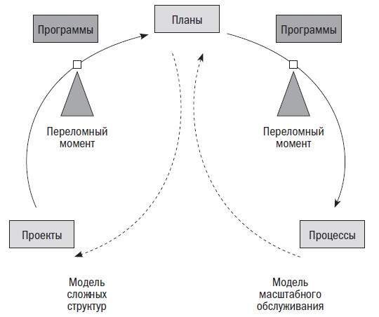 Иллюстрация к книге — Вторая космическая. Искусство управления и стратегии будущего  [i_017.jpg]