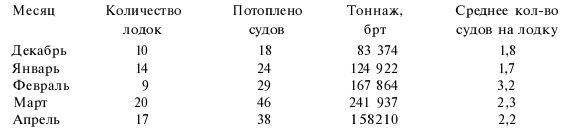 Иллюстрация к книге — Подводная война Гитлера. 1939-1942. Охотники. Часть II [i_003.jpg]