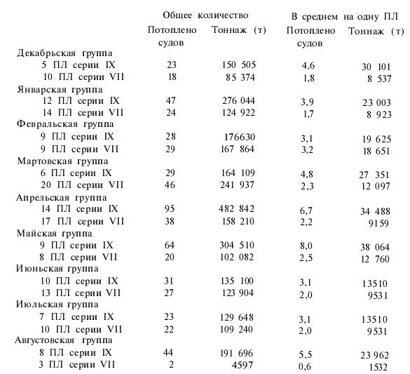 Иллюстрация к книге — Подводная война Гитлера. 1939-1942. Охотники. Часть II [i_040.jpg]