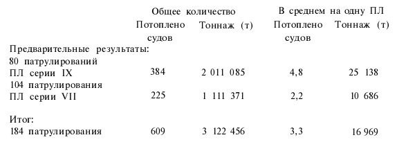 Иллюстрация к книге — Подводная война Гитлера. 1939-1942. Охотники. Часть II [i_041.jpg]