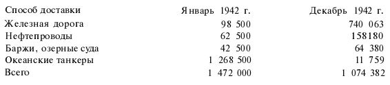 Иллюстрация к книге — Подводная война Гитлера. 1939-1942. Охотники. Часть II [i_043.jpg]