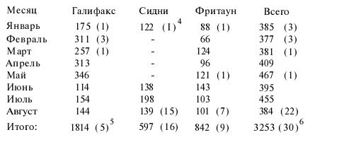Иллюстрация к книге — Подводная война Гитлера. 1939-1942. Охотники. Часть II [i_045.jpg]