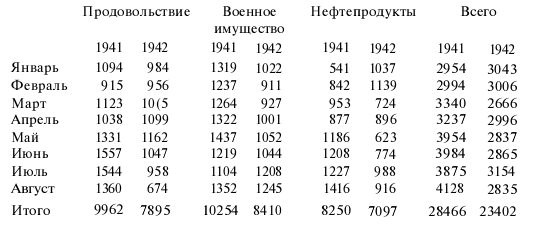 Иллюстрация к книге — Подводная война Гитлера. 1939-1942. Охотники. Часть II [i_046.jpg]
