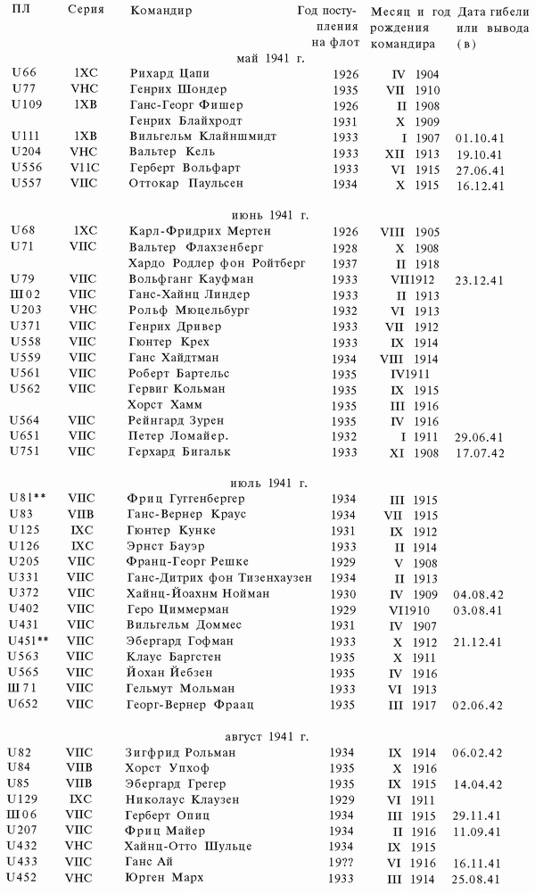 Иллюстрация к книге — Подводная война Гитлера. 1939-1942. Охотники. Часть II [i_050.jpg]