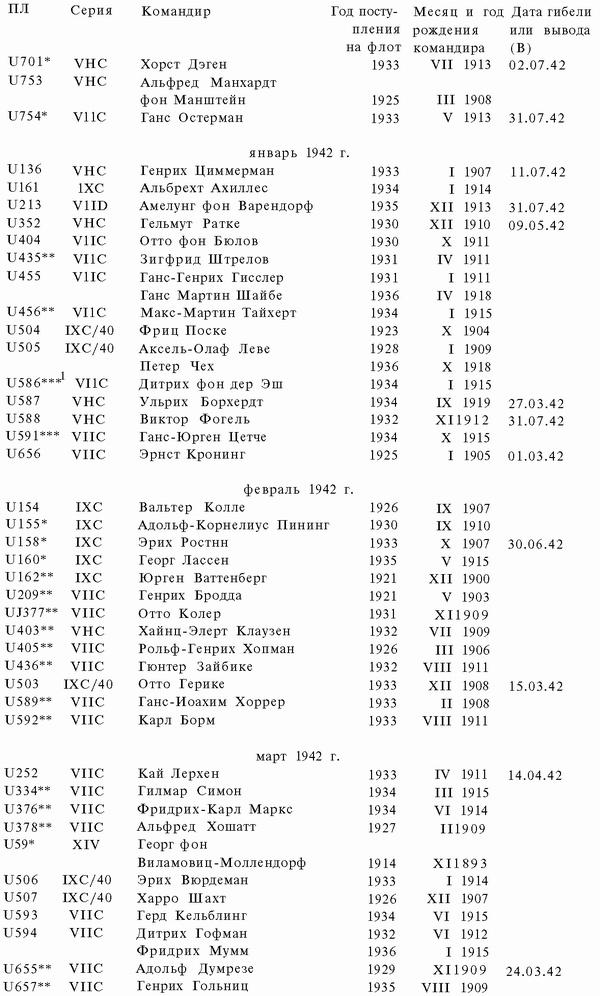 Иллюстрация к книге — Подводная война Гитлера. 1939-1942. Охотники. Часть II [i_052.jpg]