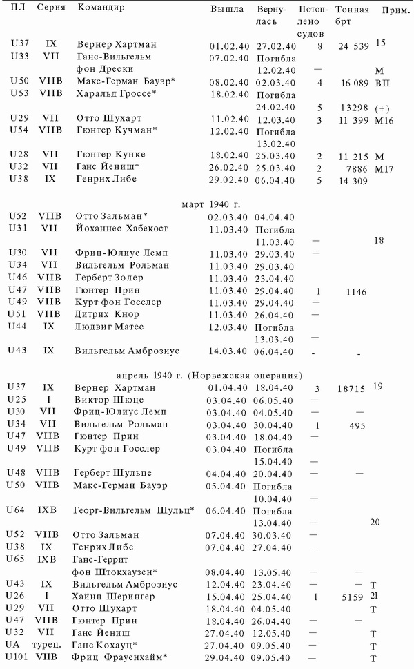 Иллюстрация к книге — Подводная война Гитлера. 1939-1942. Охотники. Часть II [i_057.jpg]