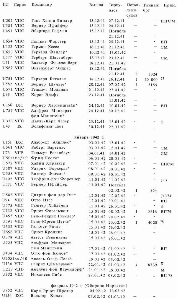 Иллюстрация к книге — Подводная война Гитлера. 1939-1942. Охотники. Часть II [i_066.jpg]