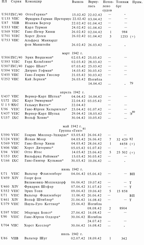 Иллюстрация к книге — Подводная война Гитлера. 1939-1942. Охотники. Часть II [i_067.jpg]
