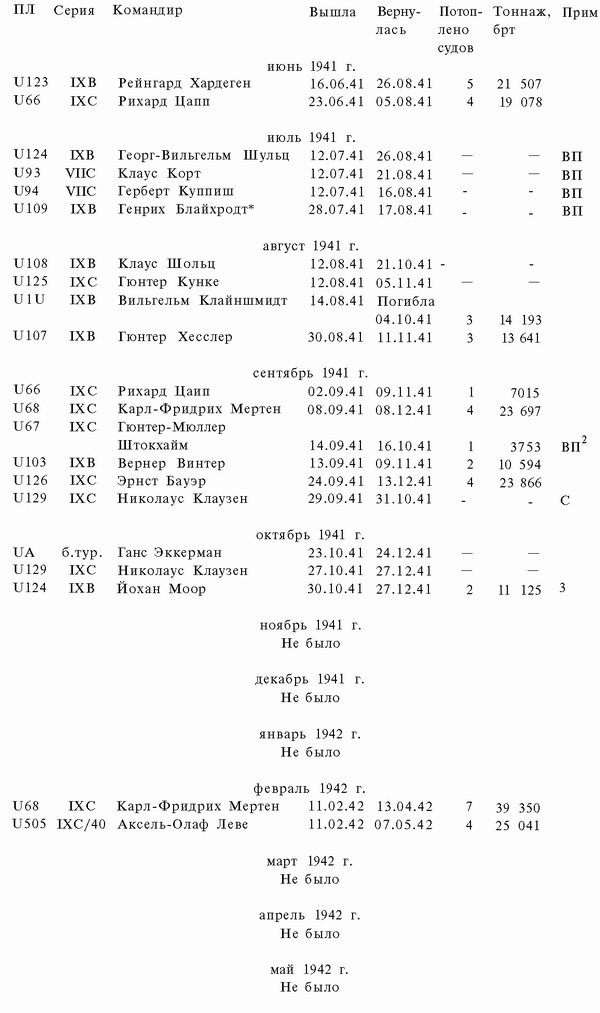 Иллюстрация к книге — Подводная война Гитлера. 1939-1942. Охотники. Часть II [i_071.jpg]