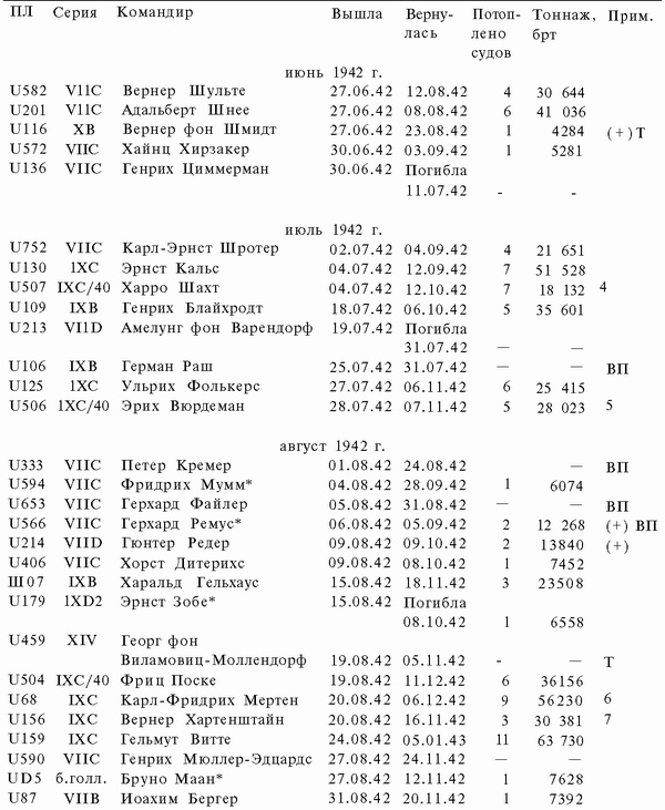 Иллюстрация к книге — Подводная война Гитлера. 1939-1942. Охотники. Часть II [i_072.jpg]