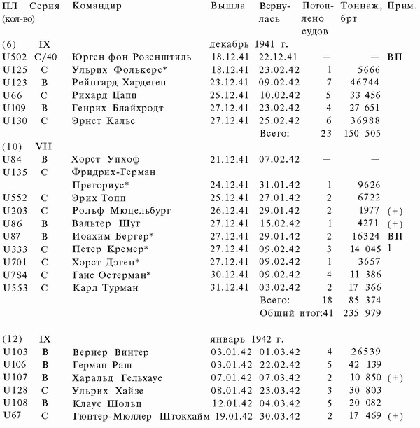 Иллюстрация к книге — Подводная война Гитлера. 1939-1942. Охотники. Часть II [i_073.jpg]