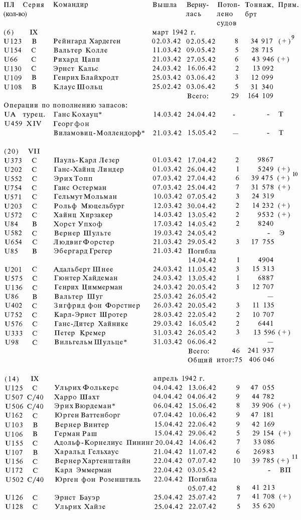 Иллюстрация к книге — Подводная война Гитлера. 1939-1942. Охотники. Часть II [i_075.jpg]