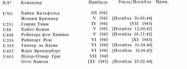 Иллюстрация к книге — Подводная война Гитлера. 1939-1942. Охотники. Часть II [i_080.jpg]
