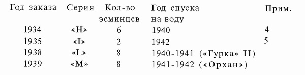 Иллюстрация к книге — Подводная война Гитлера. 1939-1942. Охотники. Часть II [i_089.jpg]