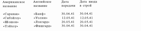 Иллюстрация к книге — Подводная война Гитлера. 1939-1942. Охотники. Часть II [i_094.jpg]