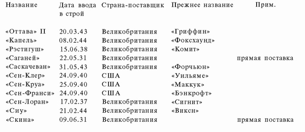 Иллюстрация к книге — Подводная война Гитлера. 1939-1942. Охотники. Часть II [i_096.jpg]