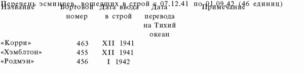 Иллюстрация к книге — Подводная война Гитлера. 1939-1942. Охотники. Часть II [i_102.jpg]