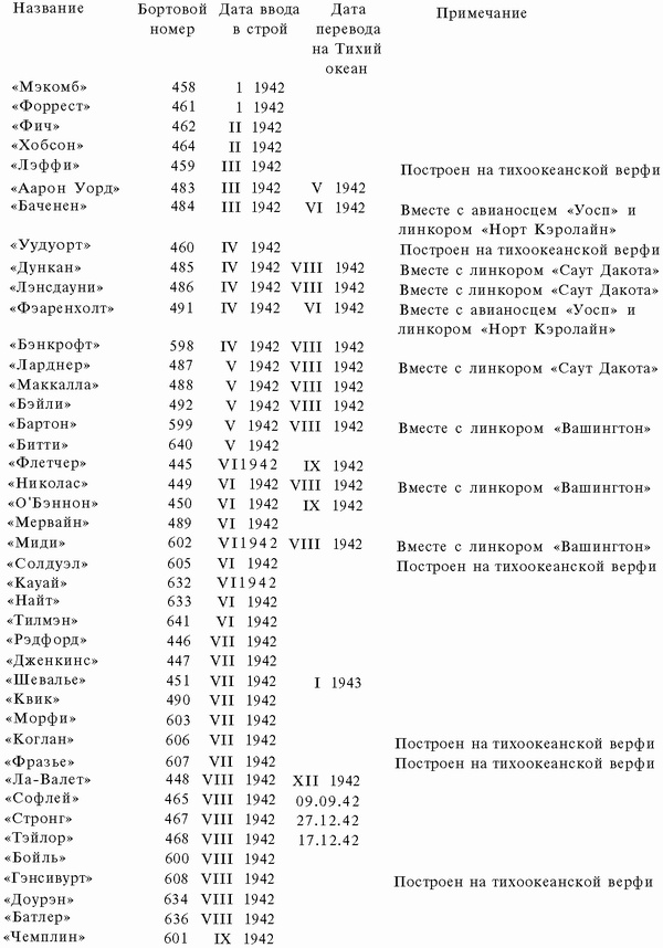 Иллюстрация к книге — Подводная война Гитлера. 1939-1942. Охотники. Часть II [i_103.jpg]