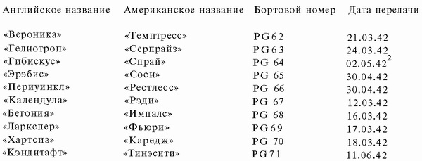 Иллюстрация к книге — Подводная война Гитлера. 1939-1942. Охотники. Часть II [i_106.jpg]