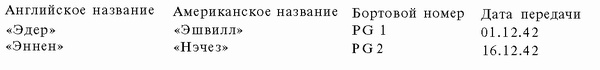 Иллюстрация к книге — Подводная война Гитлера. 1939-1942. Охотники. Часть II [i_107.jpg]