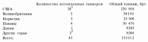 Иллюстрация к книге — Подводная война Гитлера. 1939-1942. Охотники. Часть II [i_116.jpg]
