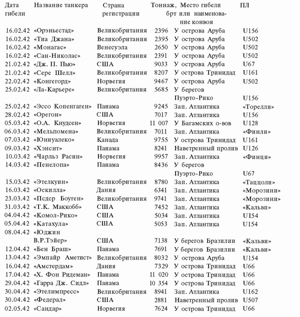 Иллюстрация к книге — Подводная война Гитлера. 1939-1942. Охотники. Часть II [i_117.jpg]