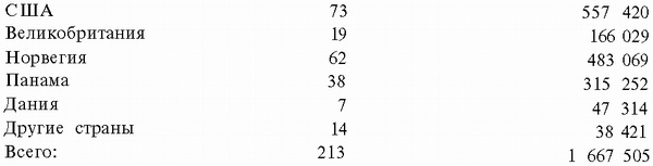 Иллюстрация к книге — Подводная война Гитлера. 1939-1942. Охотники. Часть II [i_125.jpg]