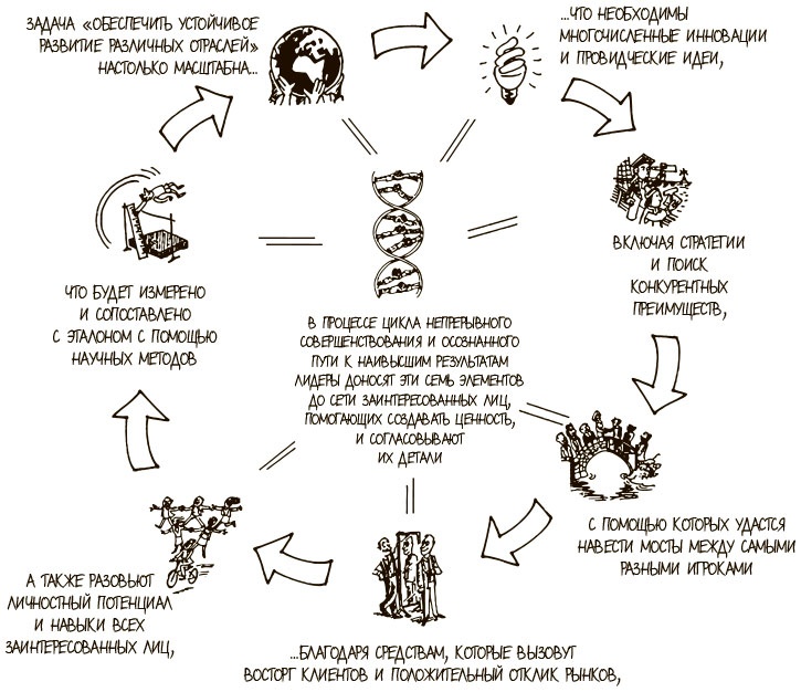 Иллюстрация к книге — 100 ключевых моделей и концепций управления [i_002.jpg]
