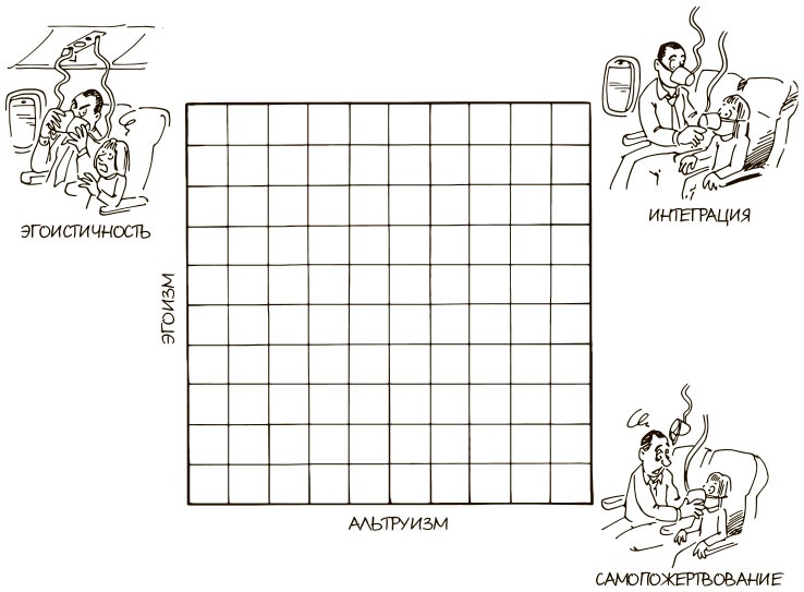 Иллюстрация к книге — 100 ключевых моделей и концепций управления [i_012.jpg]
