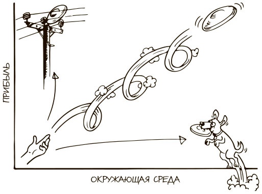 Иллюстрация к книге — 100 ключевых моделей и концепций управления [i_016.jpg]