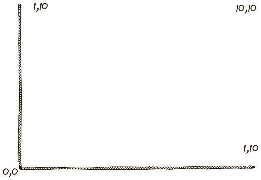 Иллюстрация к книге — 100 ключевых моделей и концепций управления [i_017.jpg]