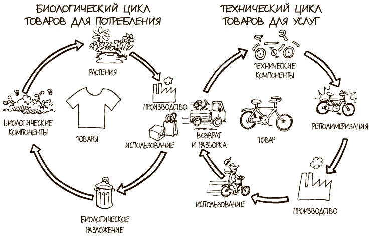 Иллюстрация к книге — 100 ключевых моделей и концепций управления [i_027.jpg]